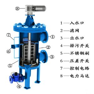 離心式過濾器