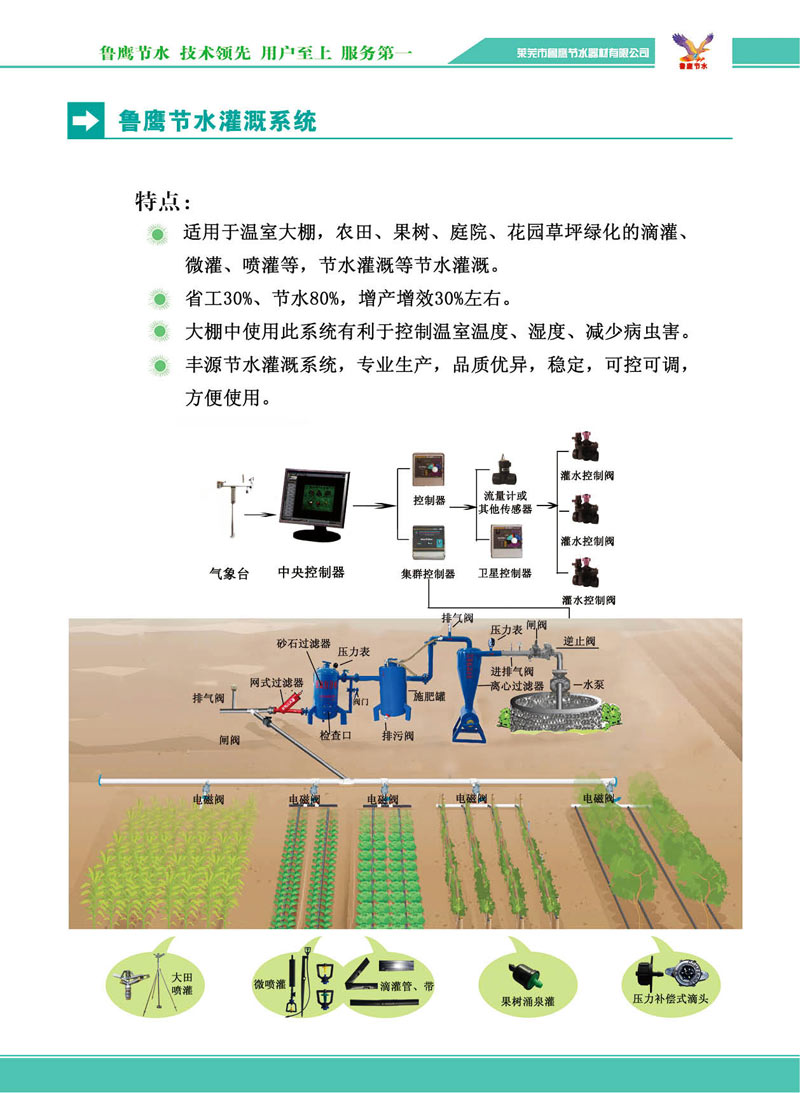 電子產品畫冊